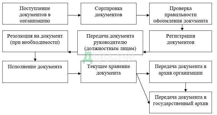 Курсовая Работа Виды Рабочего Времени 0504421